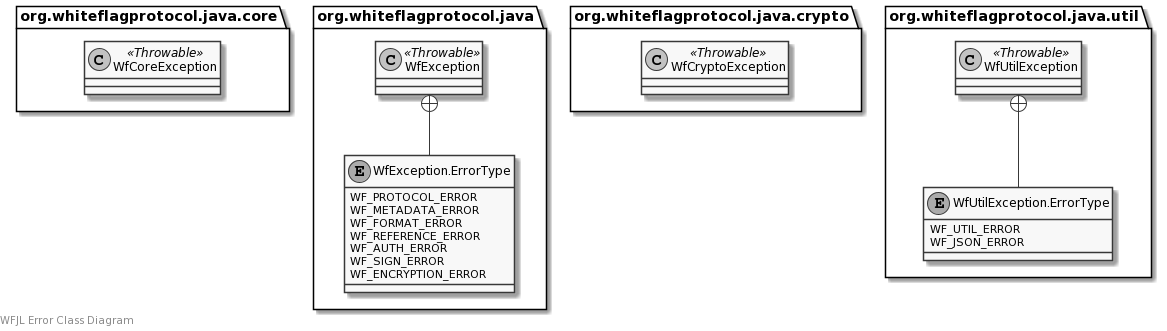 WFJL Error Class Diagram